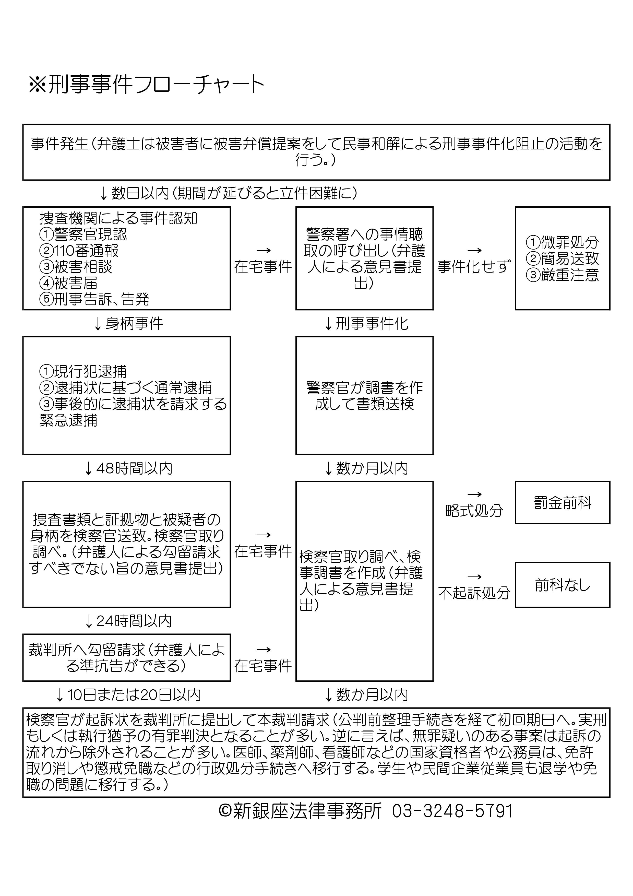 被害 届 置き引き 他人の忘れ物を持ち帰ったら犯罪になる？ 「置き引き」で問われる罪と罰則とは